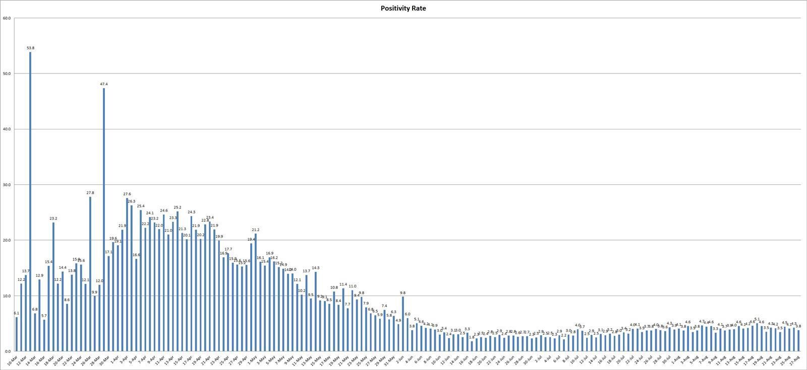 Daily Positivity Rate